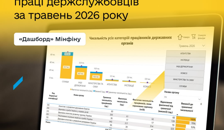 Підвищення зарплати для держслужбовців в областях