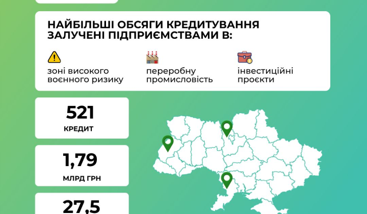 Business in conflict zones received credits