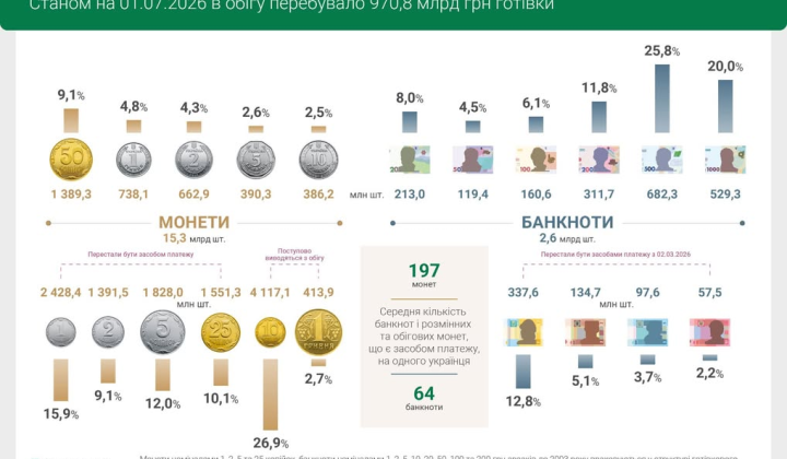 2000 UAH banknote in Ukraine