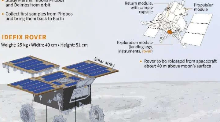 Japan launches MMX mission to collect soil samples from the satellite Phobos and return to Earth