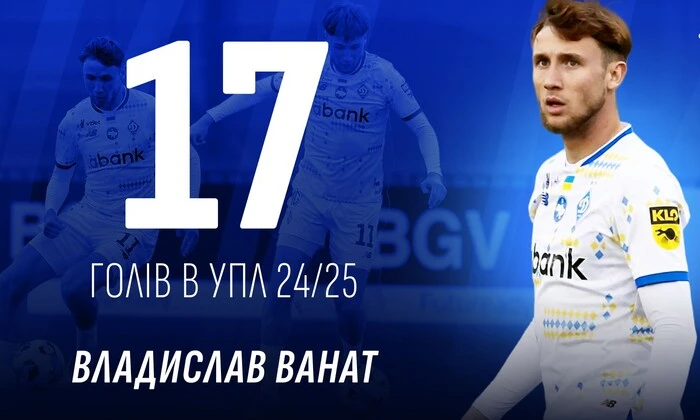 Форвард «Динамо» Ванат - найкращий бомбардир УПЛ
