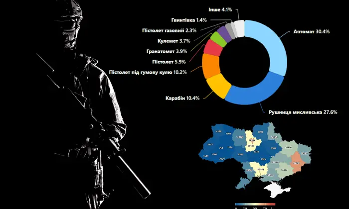 Статистика потерь и краж оружия