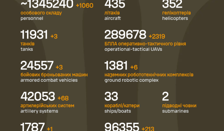 Бойові дрони та окупанти у зенітномуильюстративний процес