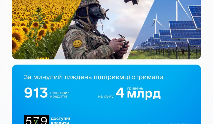 Бізнес під знаком 5-7-9
