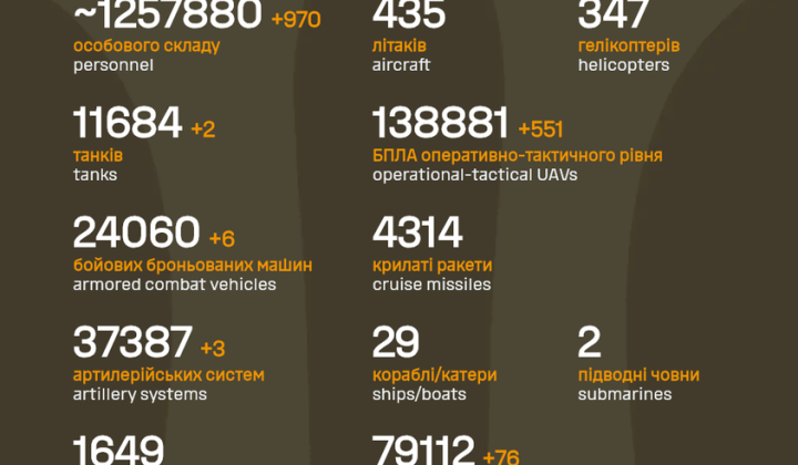 Russian army losses over four years