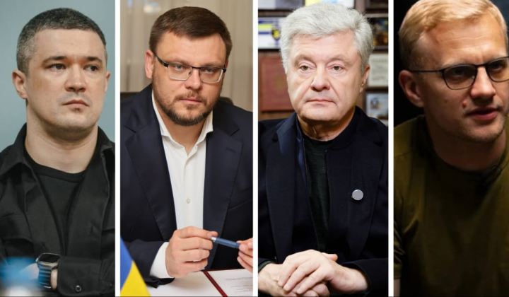 Графічний аналіз анонімних телеграм-каналів України