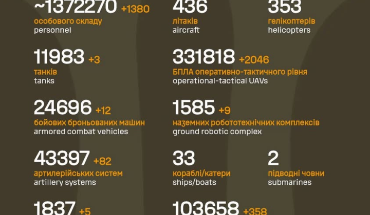 RF losses exceeded 1,372,000 military