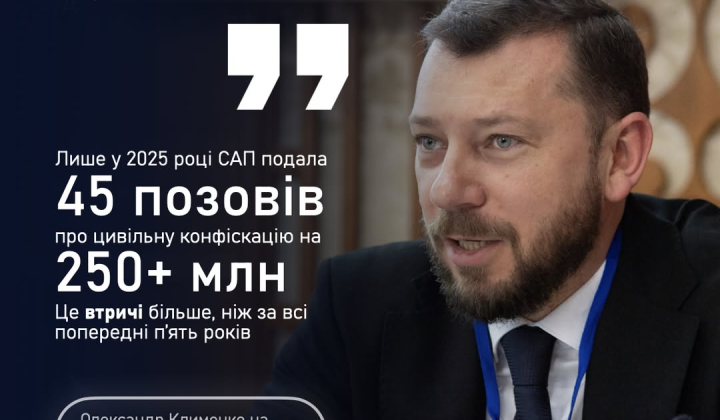 NABU filed 45 lawsuits for 250 million