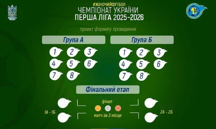 Футбол серед жіночих команд: формат турніру