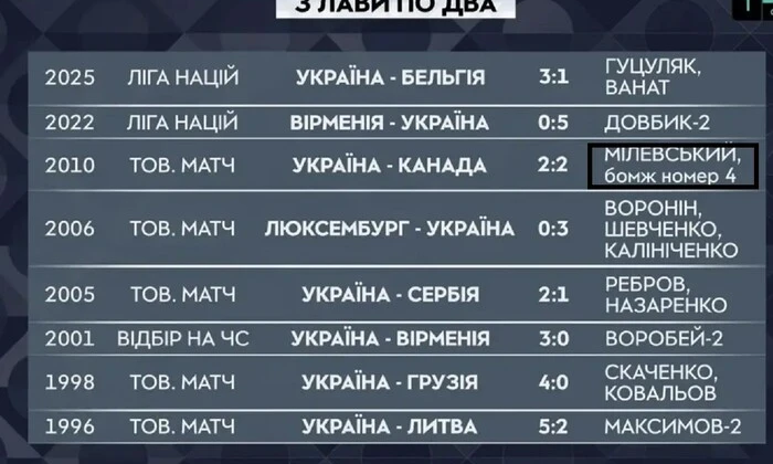 Фото журналістів з назвою прізвиська Тимощука