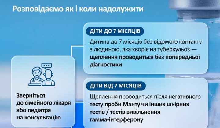 Діти отримують вакцину БЦЖ в поліклініці