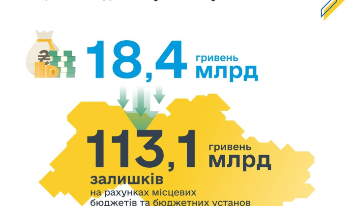 18.4 billion UAH for local budgets