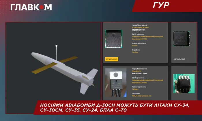 Українська розвідка викриває виробників авіабомби РФ