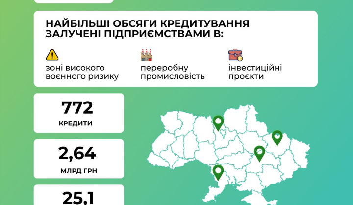 Бізнес в зонах воєнного ризику