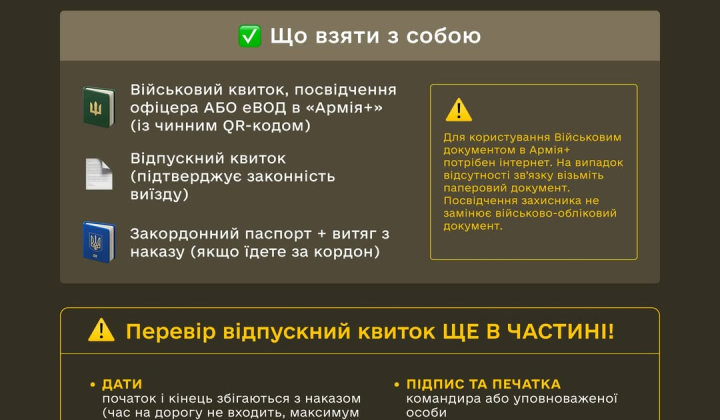 Military unit: documents, travel abroad