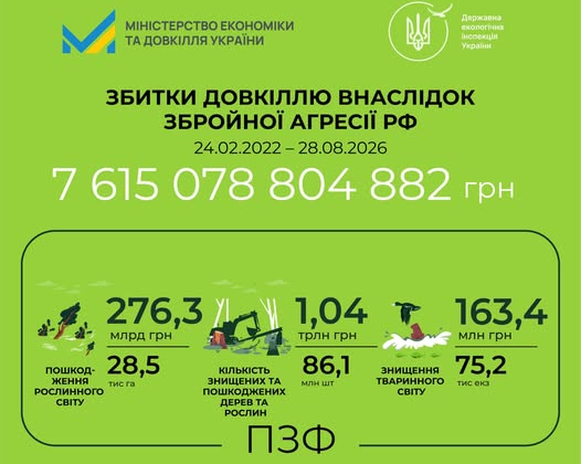 Chart of increasing environmental damage from RF aggression