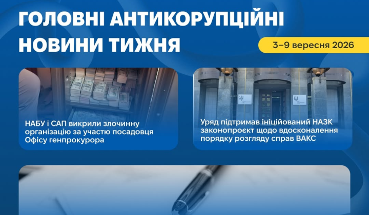 Графічне зображення затримки антикорупційної стратегії