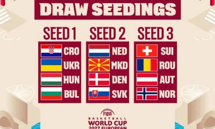 Збірна України готується до жеребкування