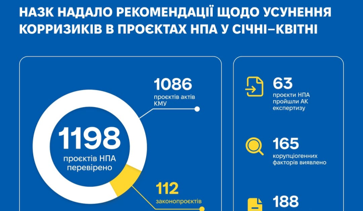 Логотип НАЗК та закони
