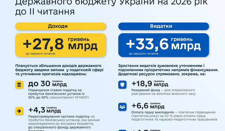 Увеличение зарплат учителям в бюджете-2026