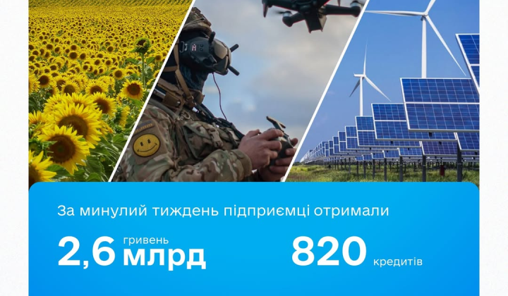 Гроші та кредити для бізнесу