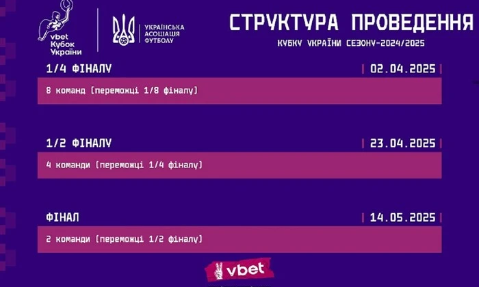 Розклад матчів 1/4 фіналу Кубка України