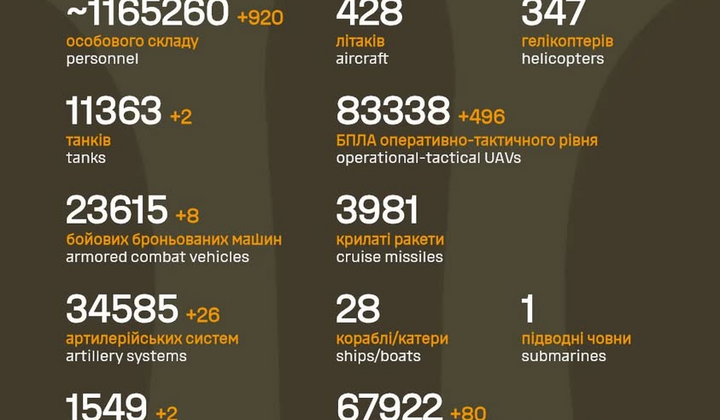 Воїни на війні в Україні