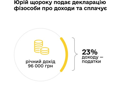 Криптоинвесторы пополняют бюджет Украины
