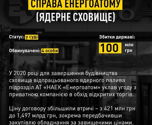 Боротьба НАБУ та САП з корупцією