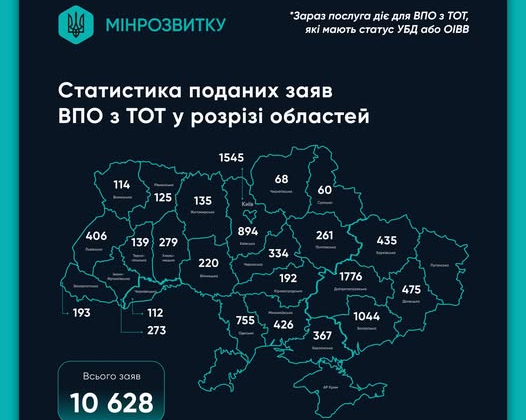 Образ житлового ваучера для заявки