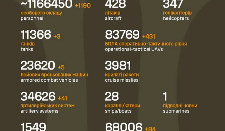 Знищення окупантів та БПЛА Генштабу