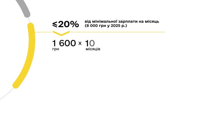 Housing rental for individual entrepreneurs in Ukraine