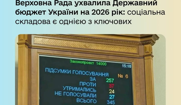 Бюджет 2026 року: соціальні виплати