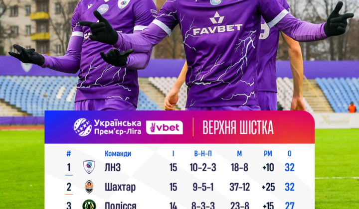 UPL standings: who is behind LNZ