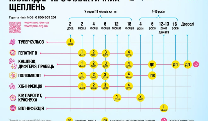 Дети получают прививки в 2026 году