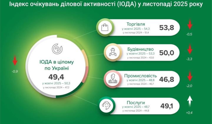 The November Continuity Chart of Ukrainian Business