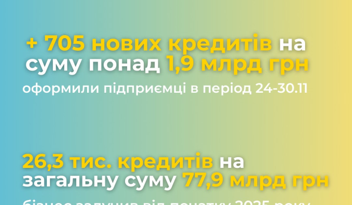 Графік діаграми з бізнесом та кредитами