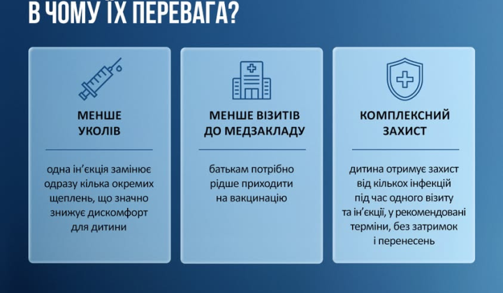 Календар щеплень 2026: комбіновані вакцини