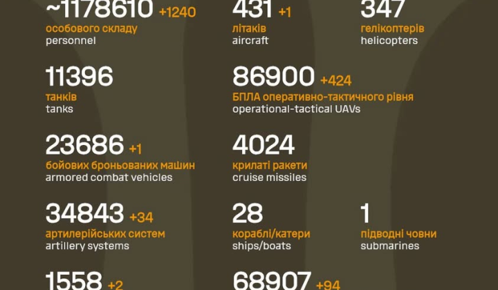Destruction of Russian equipment at the front