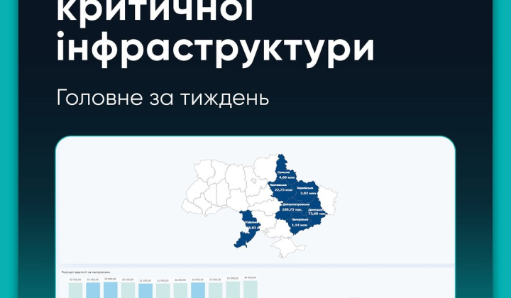 Матеріали для захисту об'єктів на дашборді