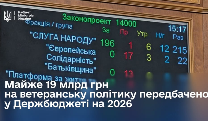 Держбюджет-2026: рекордные расходы на ветеранов