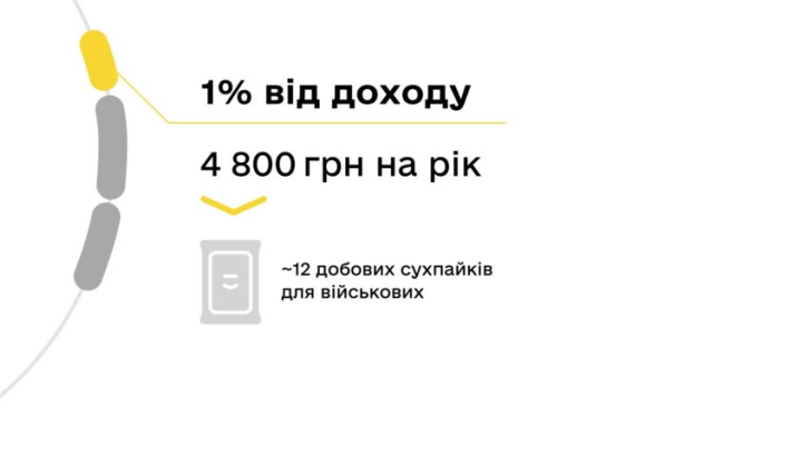 Податкова система для ФОП-плиточника