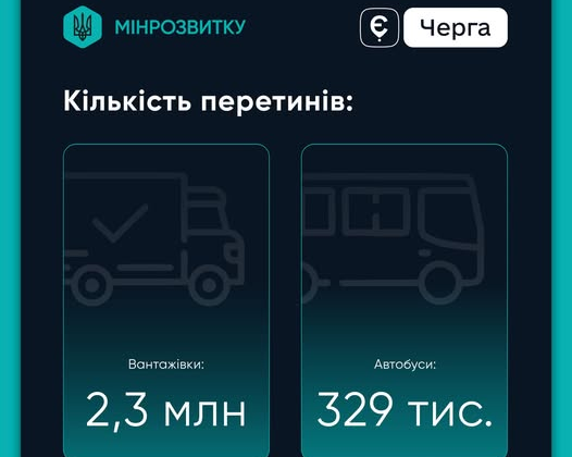 Черга на кордоні змінила життя українців