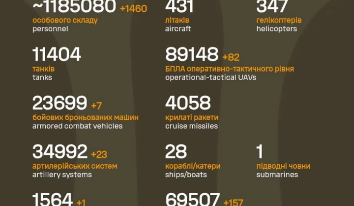 Окупанти під час війни
