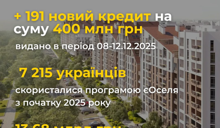 Кредит на закладі житлового будинку