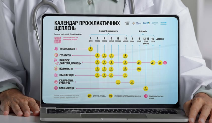 Календар щеплень для дітей