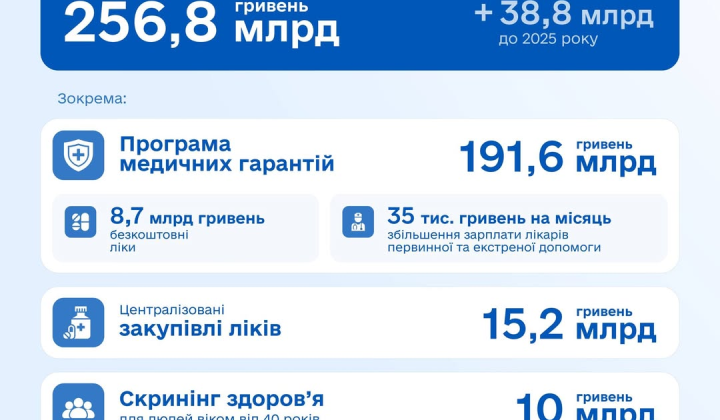 Врачи получают до 35 тысяч