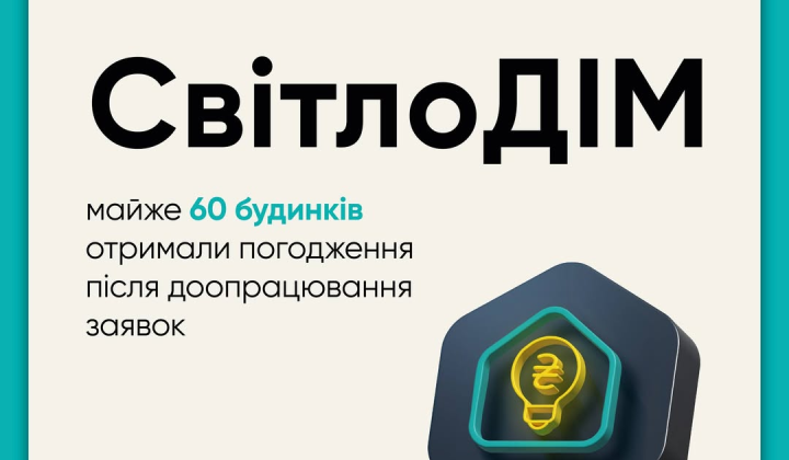 График с процентами после доработок