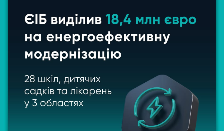 ЄІБ виділив кошти на енергомодернізацію шкіл