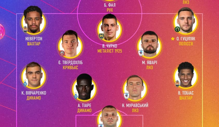 Symbolic team of the 16th round of UPL